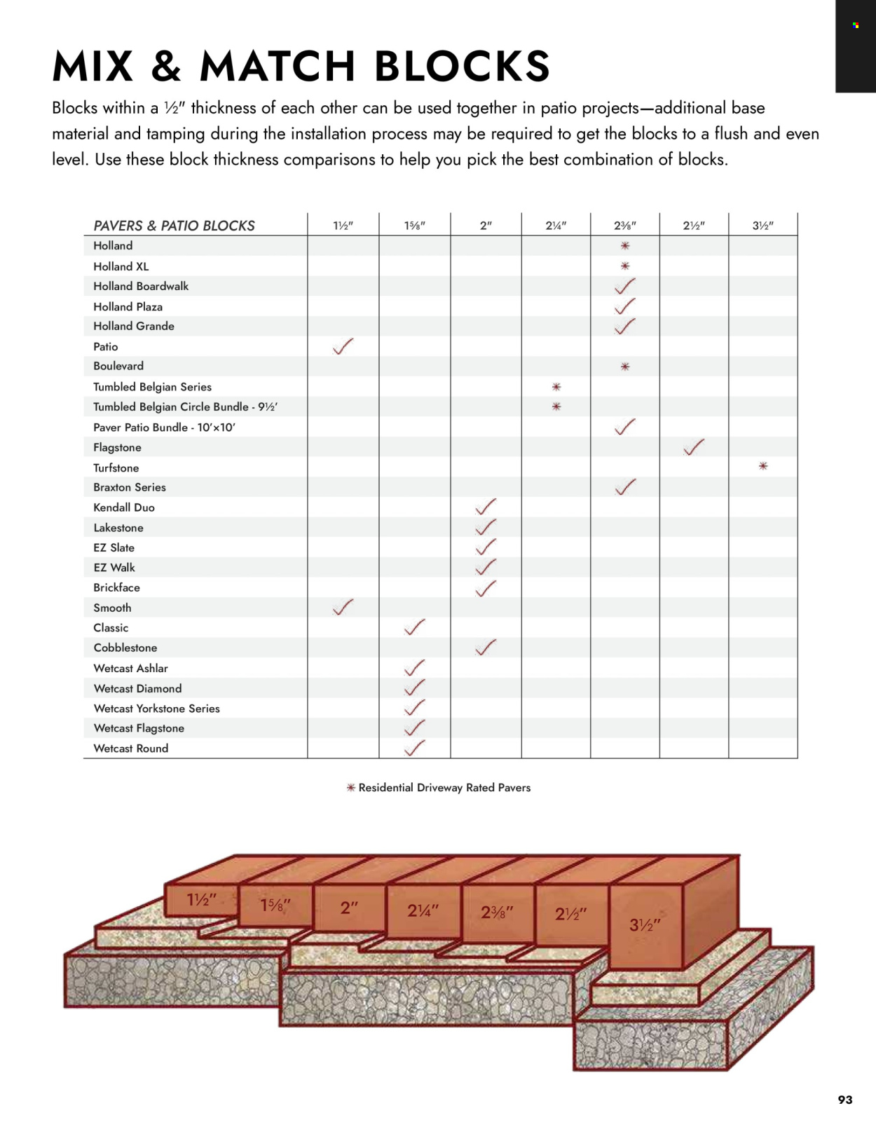 Menards ad - 04/02/2026 - 12/31/2026. Page 93