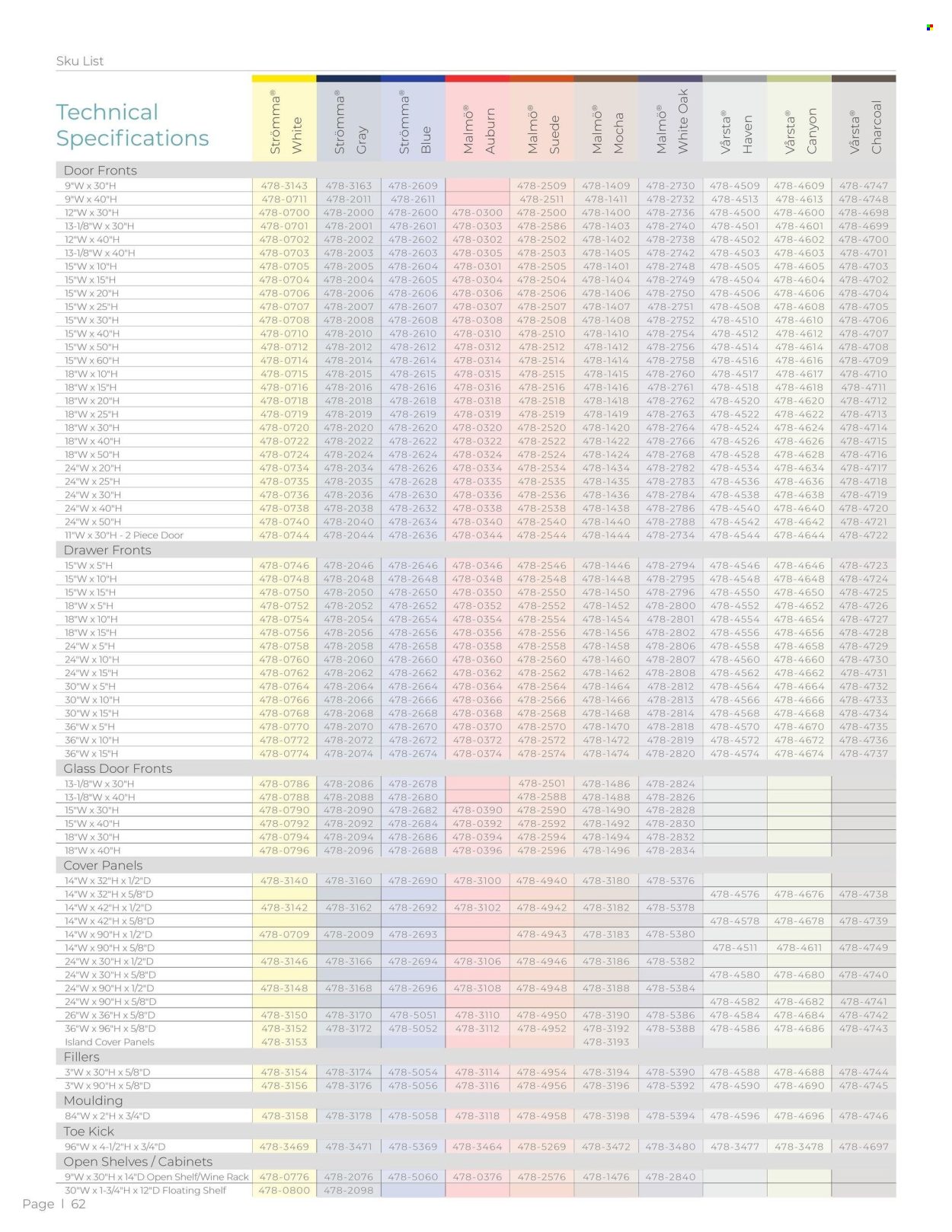 Menards ad - 01/01/2025 - 01/31/2025. Page 1