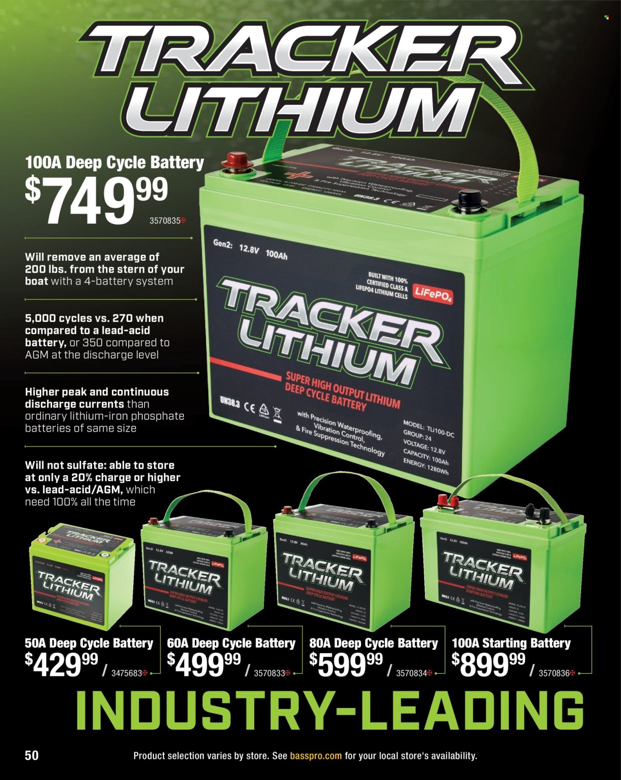 Cabela's ad. Page 1