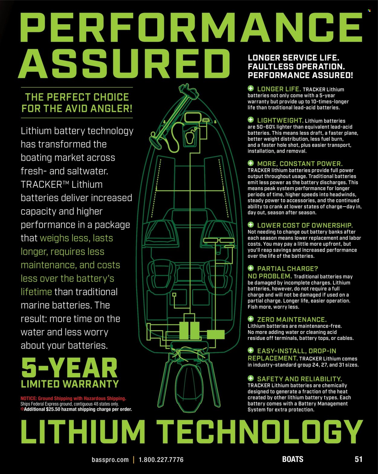Cabela's ad. Page 1