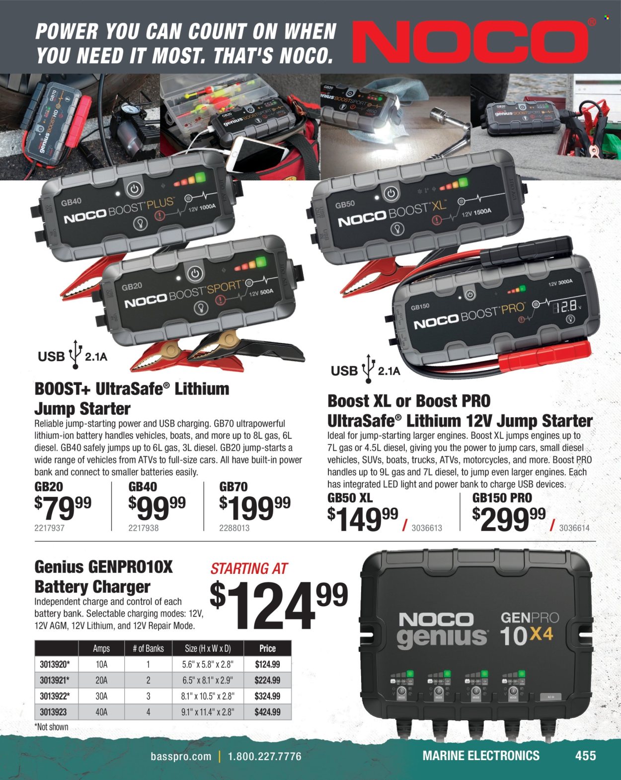 Cabela's ad. Page 1